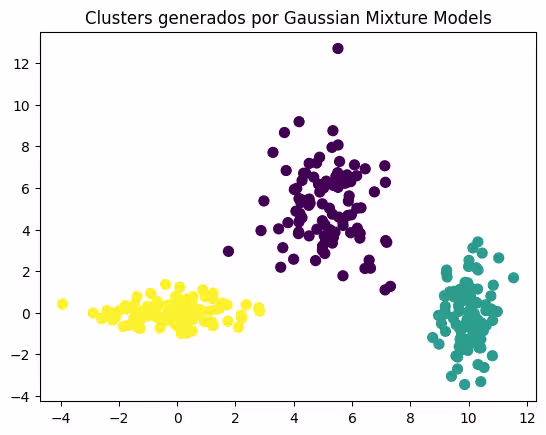 Gráfica de clusters generados por Gaussian Mixture Models con formas elípticas