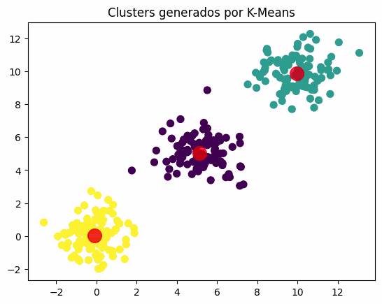 Gráfica de clusters generados por K-Means con centroides resaltados