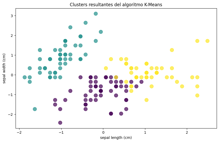 Graficación de K-Means