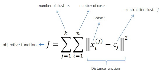 Visualización del proceso de K-Means