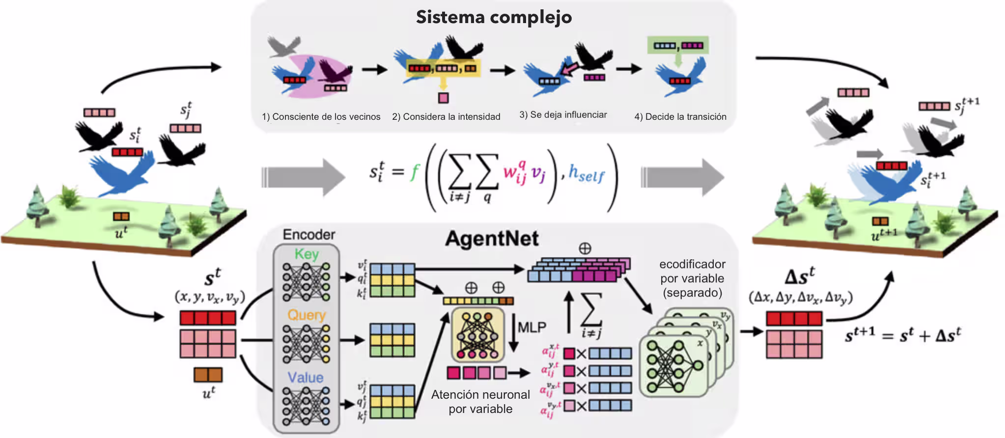 Imagen de portada del artículo AgentNet: deep learning para entender sistemas complejos