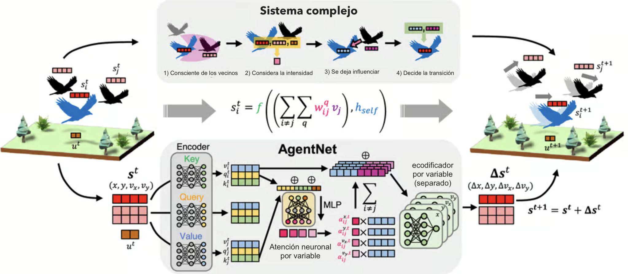 Imagen de portada del artículo AgentNet: deep learning para entender sistemas complejos