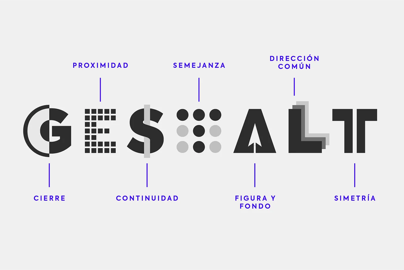 Ejemplo de principios de Gestalt en diseño UI