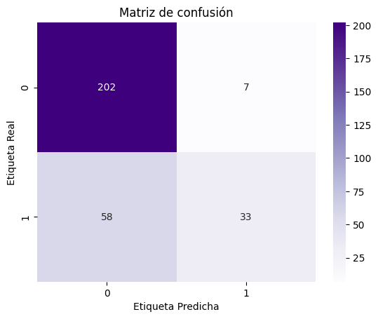 Matriz de confusión del modelo de predicción del riesgo de crédito