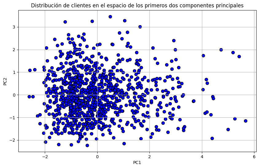 Grafica de resultados para PC1 y para PC2