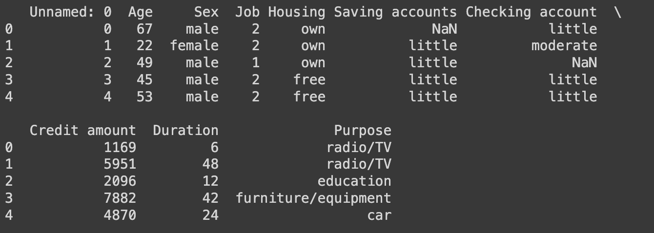 Resultado del head realizado al dataset