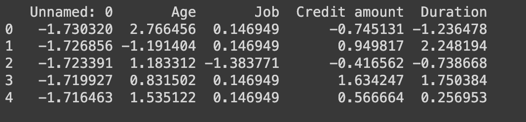 Resultado del head realizado al dataset