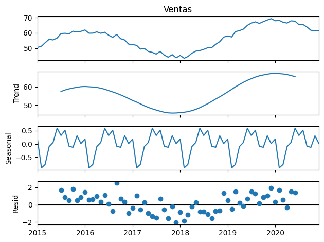 Descomposición de series temporales - Ventas mensuales