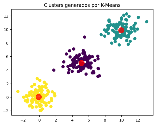 Funcionamiento de K-Means