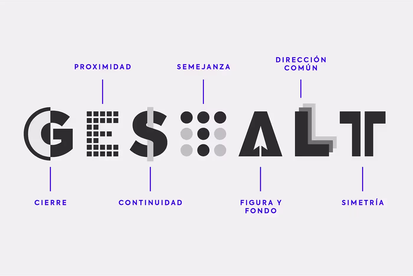 Ejemplo visual de principios de Gestalt aplicados al diseño UI