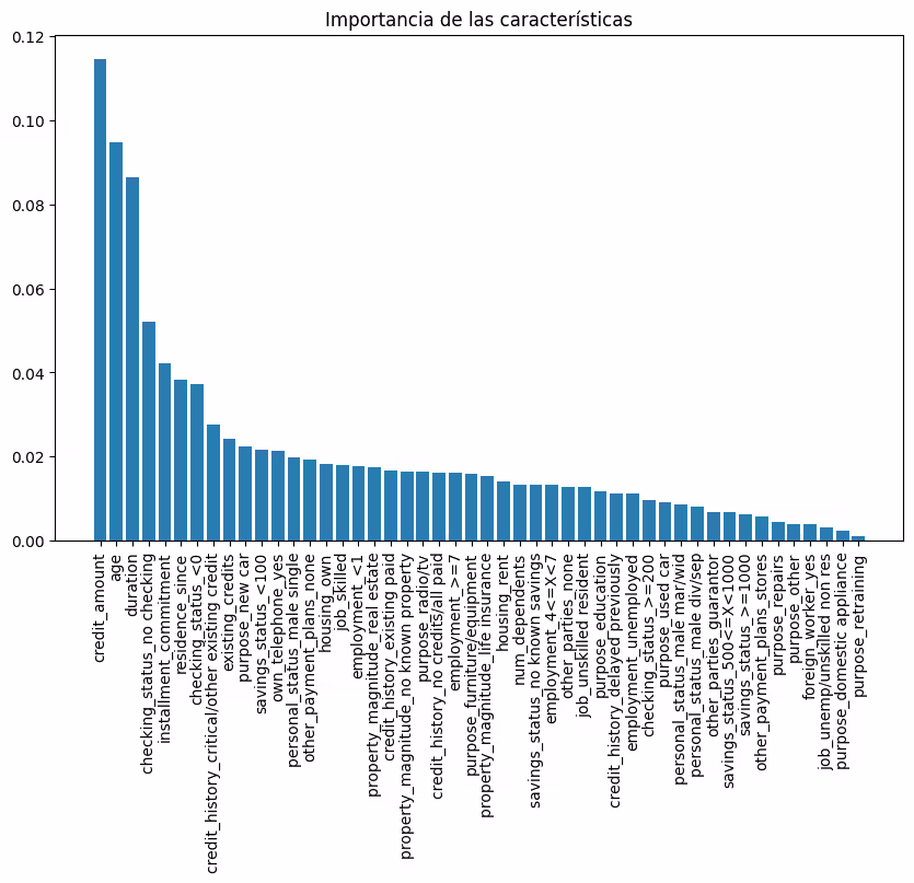 Gráfica de importancia de características en un modelo de riesgo crediticio