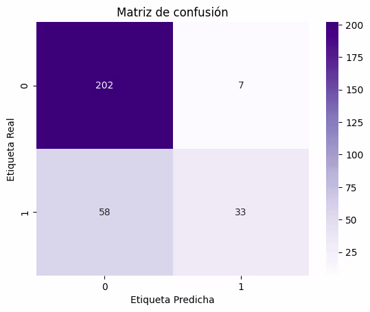 Matriz de confusión del modelo de predicción de riesgo crediticio