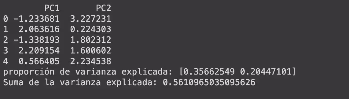 Resultado de aplicar PCA a dos componentes principales