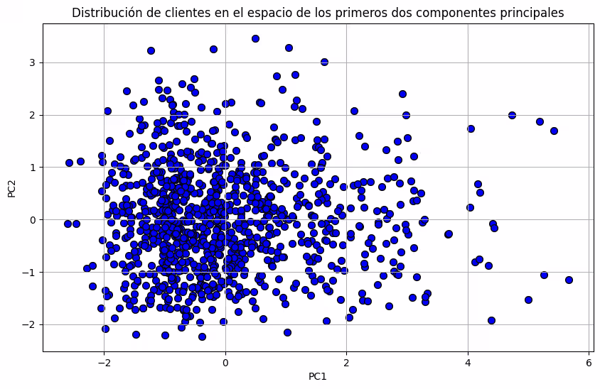 Gráfica de distribución de datos usando PC1 y PC2