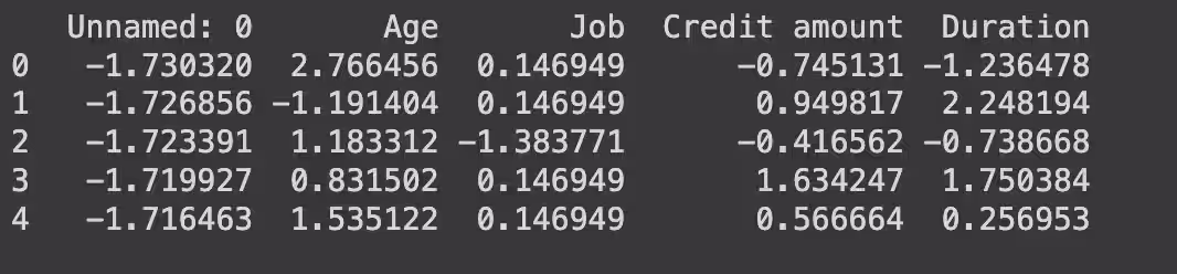 Primeras filas del dataset normalizado antes de aplicar PCA
