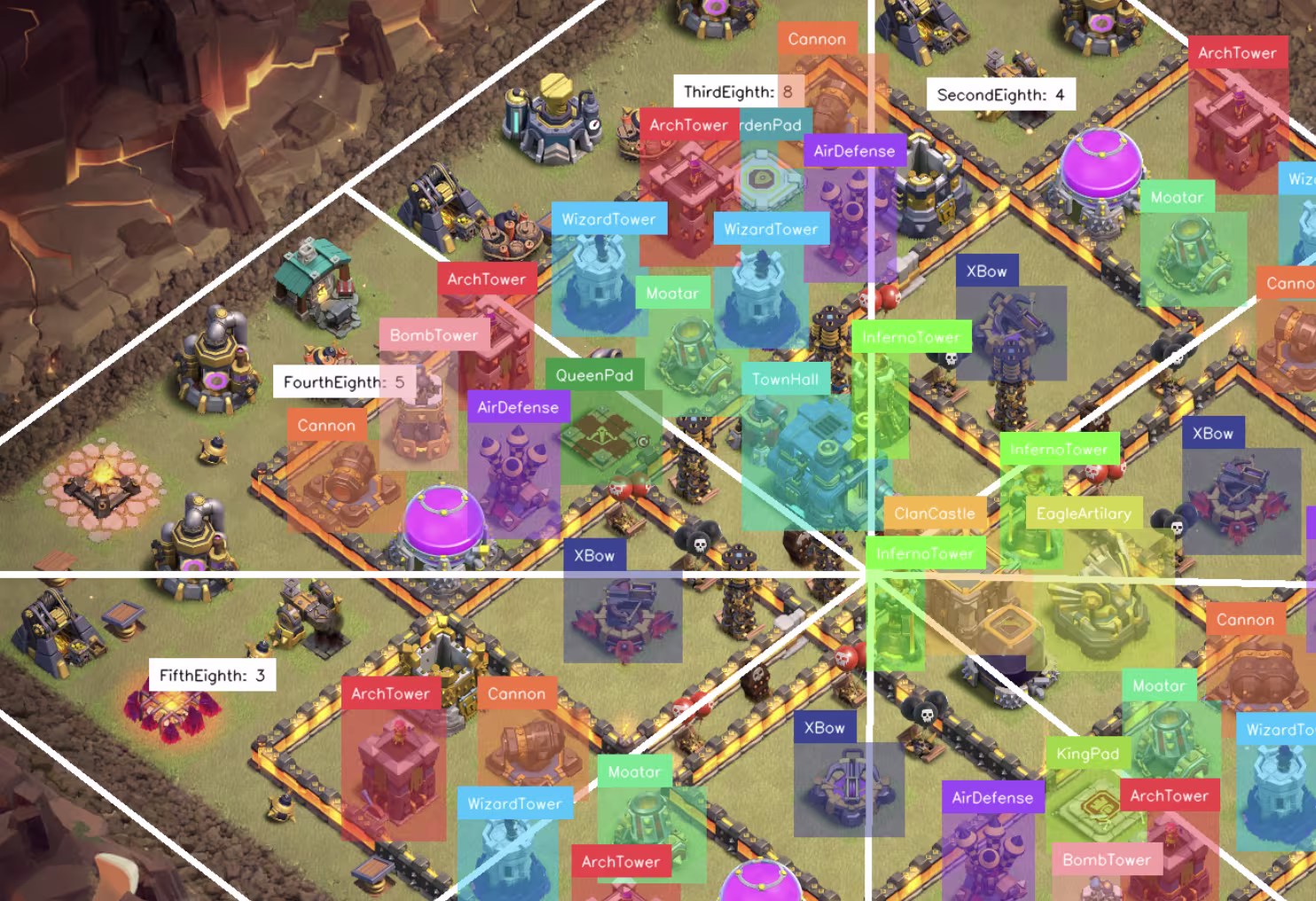 Imagen de portada del artículo sobre optimización de estrategias en Clash of Clans con visión por computadora