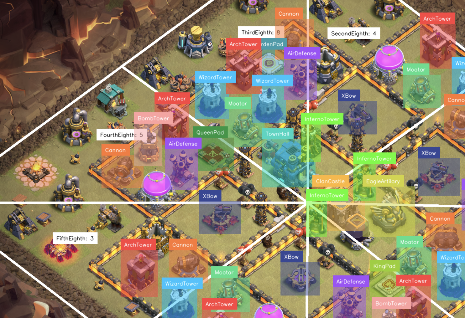 Imagen de portada del artículo sobre optimización de estrategias en Clash of Clans con visión por computadora